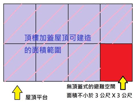 頂樓加蓋風水|頂樓加蓋風水佈局全攻略